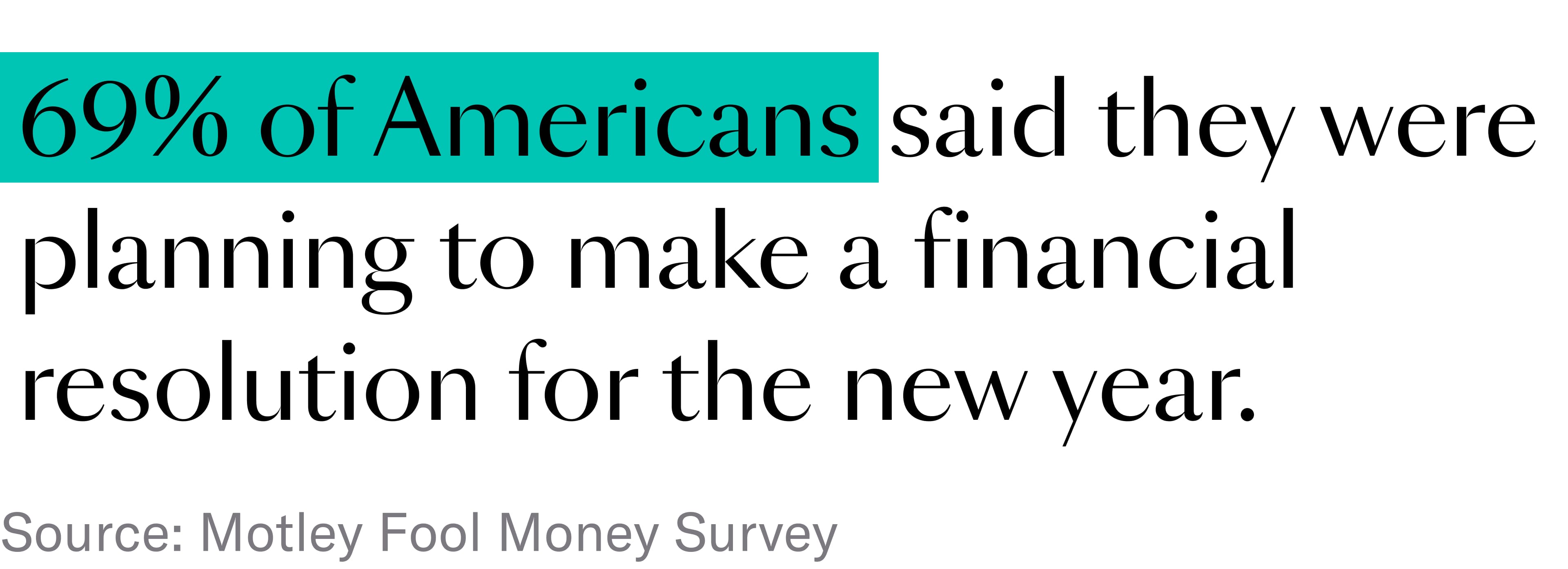 69% of Americans make financial resolutions