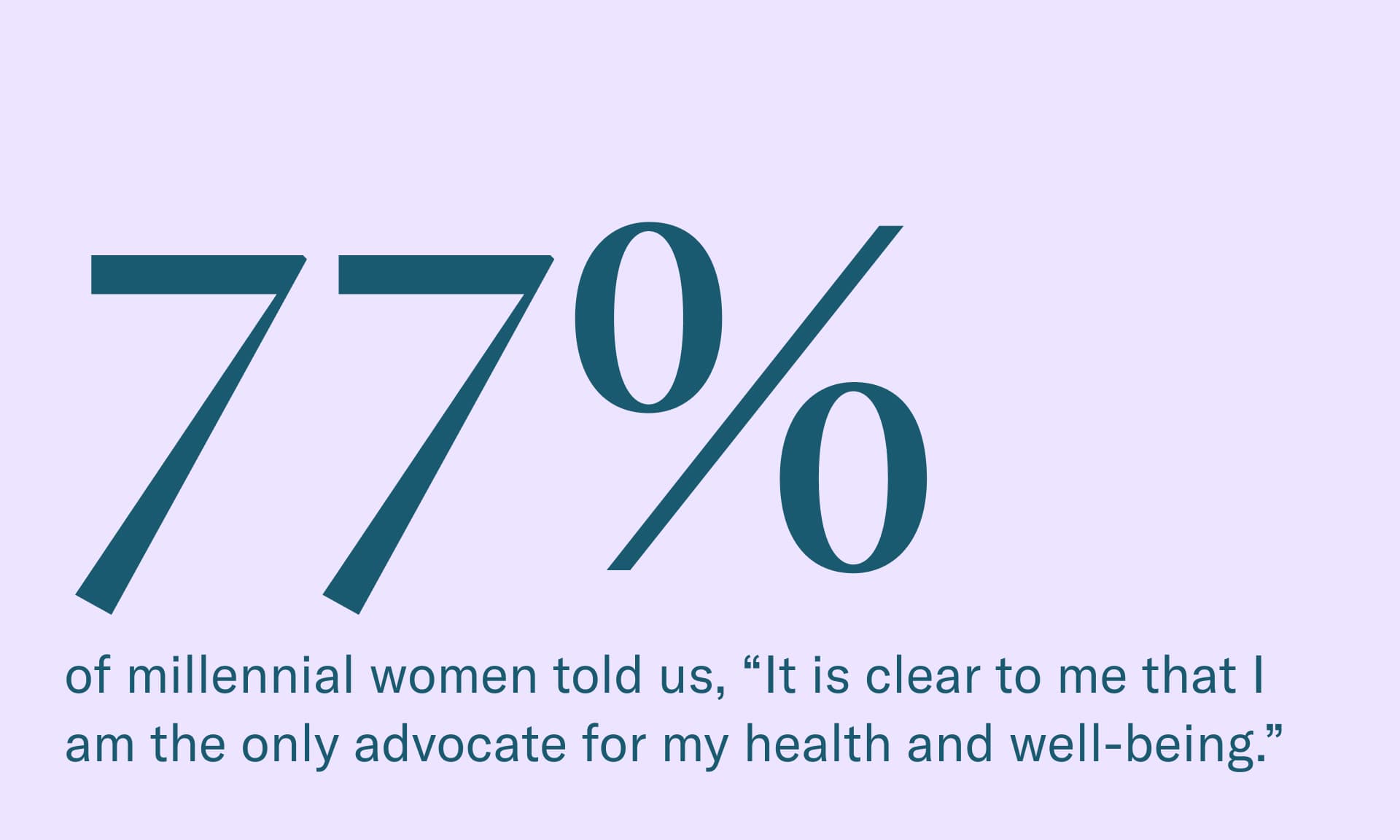 77% of millennial women told us, "it is clear to me that I am the only advocate for my health and well-being."