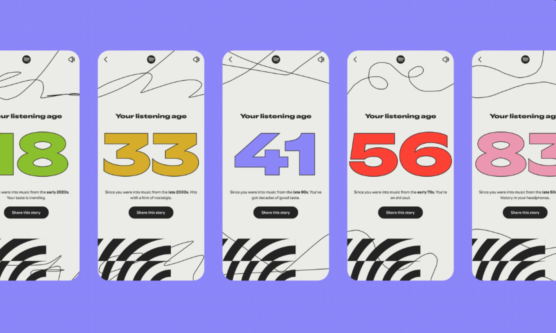 Spotify's listening age